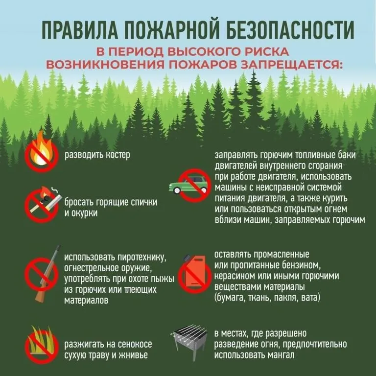 Пожароопасный период.